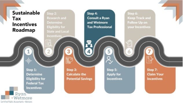 Image showcasing Renewable Energy Tax Incentives: A Guide for Businesses